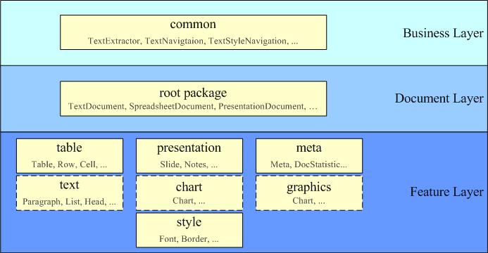 Java Chart Package